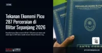 Tekanan Ekonomi Picu 287 Perceraian di Blitar Sepanjang 2026
