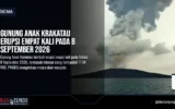 Gunung Anak Krakatau Erupsi Empat Kali pada 8 September 2026