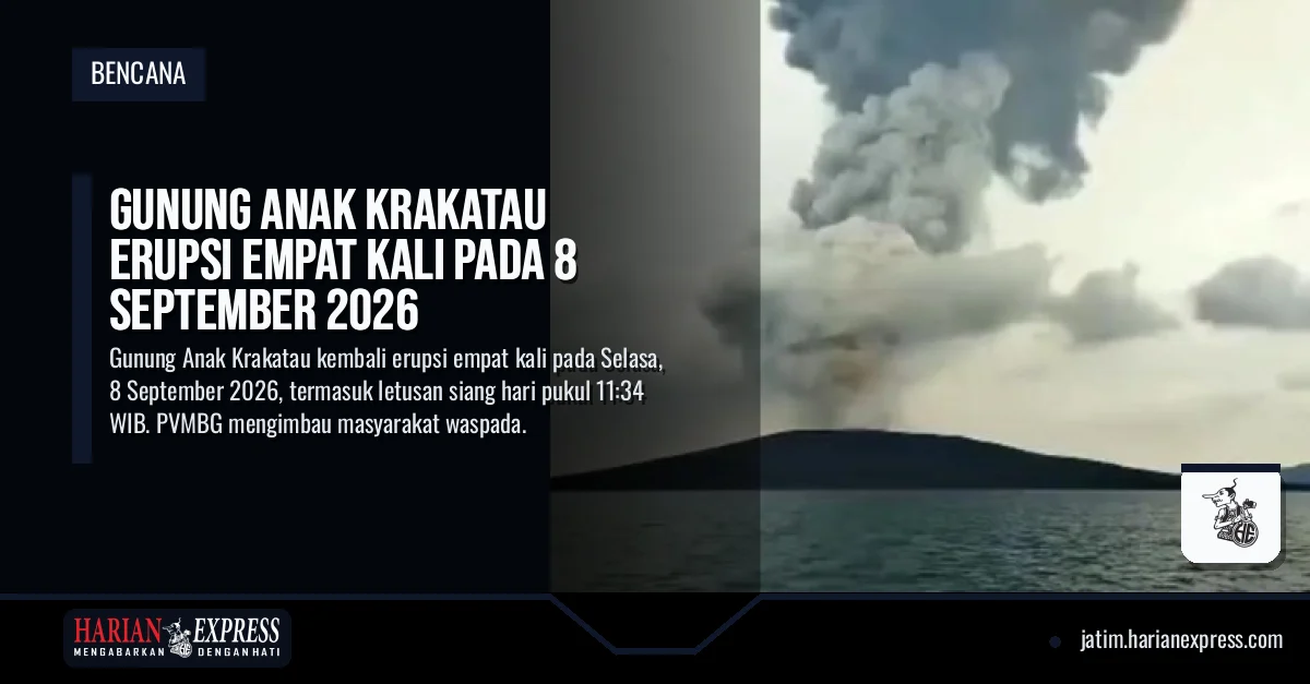 Gunung Anak Krakatau Erupsi Empat Kali pada 8 September 2026