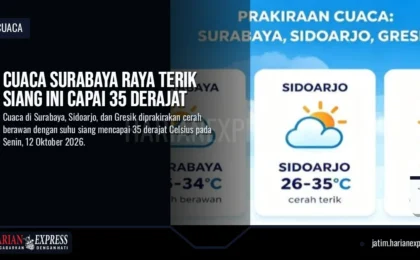 Cuaca Surabaya Raya Terik Siang Ini Capai 35 Derajat
