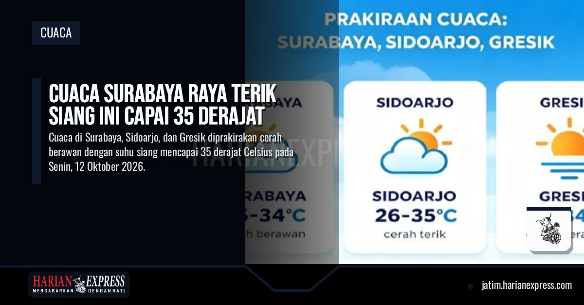 Cuaca Surabaya Raya Terik Siang Ini Capai 35 Derajat